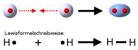 wasserstoffmolekuel
