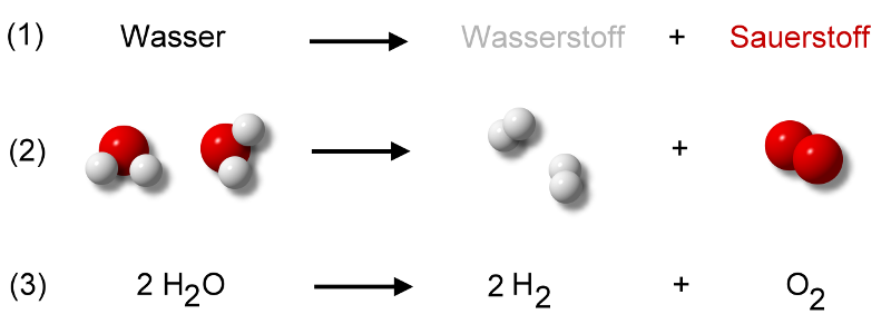 wasserzersetzung-400