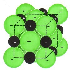 Ionengitter-Kochsalz-Ionenradien