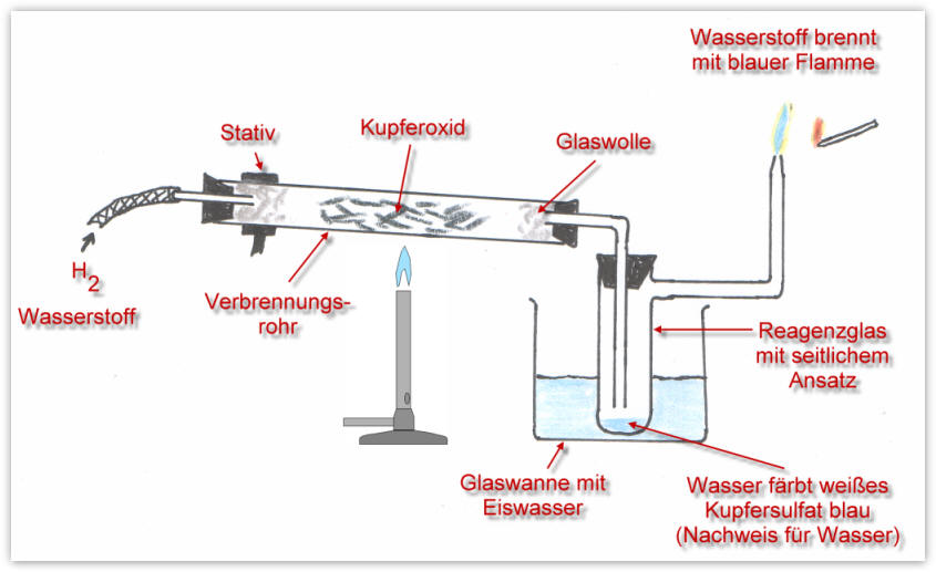 Reduktion-Kupferoxid-mit-Wasserstoff-1