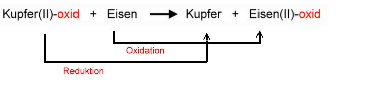 redox
