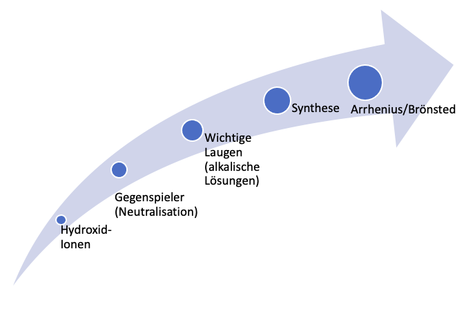 Ad O Laugen
