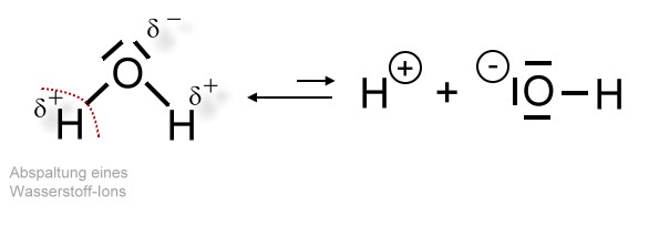 autoprotolyse-1
