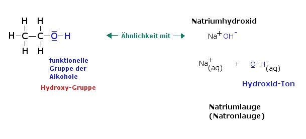 Ethanol-Lauge