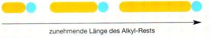 laenge
