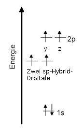 Termschema-c-sp