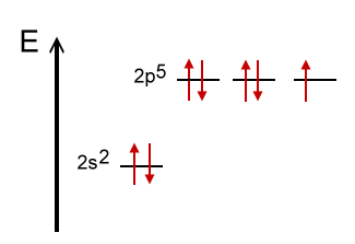 Thermschema-Halogen-Grundzustand