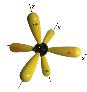 Ein 2s-Orbital und drei p-Orbitale c-angeregter-Zustand-1-beschriftet-k