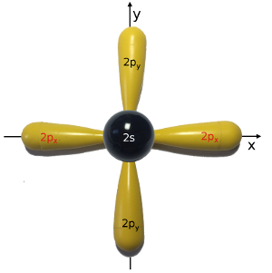 Zwei 2p-Orbitale c-grundzustand-beschriftet-k