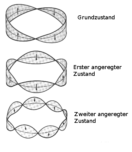 materiewellen