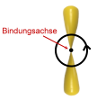 pi-Bindung-Symmetrie-k