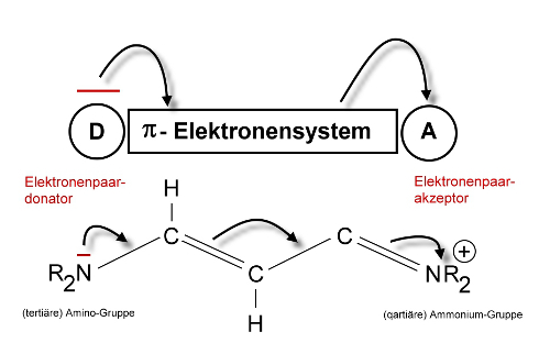 cyanin-farbstoff-klein