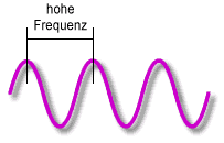 hohe-frequenz