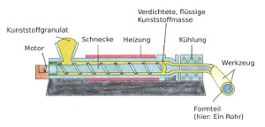 extruder-kl