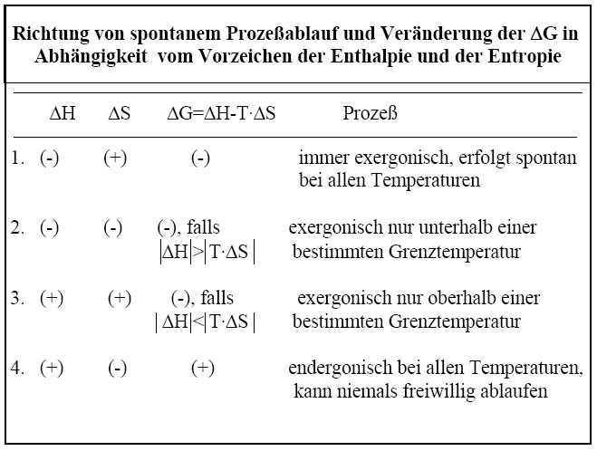 spontane-prozessabl